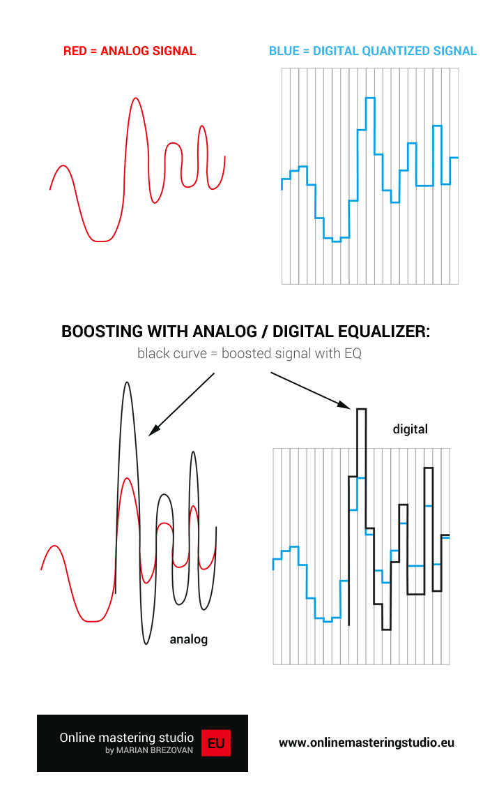 Digital vs. Analog mastering / Equalization